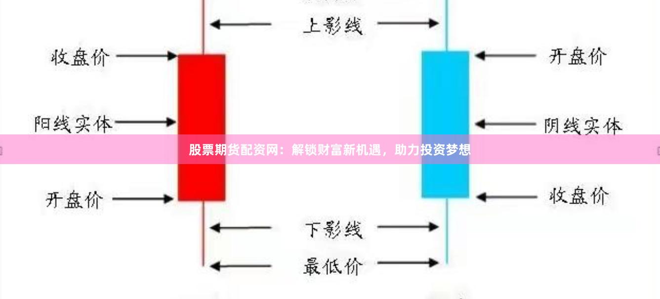 股票期货配资网：解锁财富新机遇，助力投资梦想