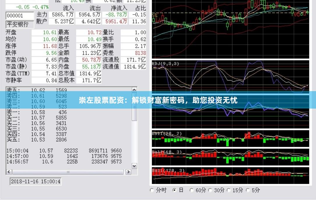 崇左股票配资：解锁财富新密码，助您投资无忧
