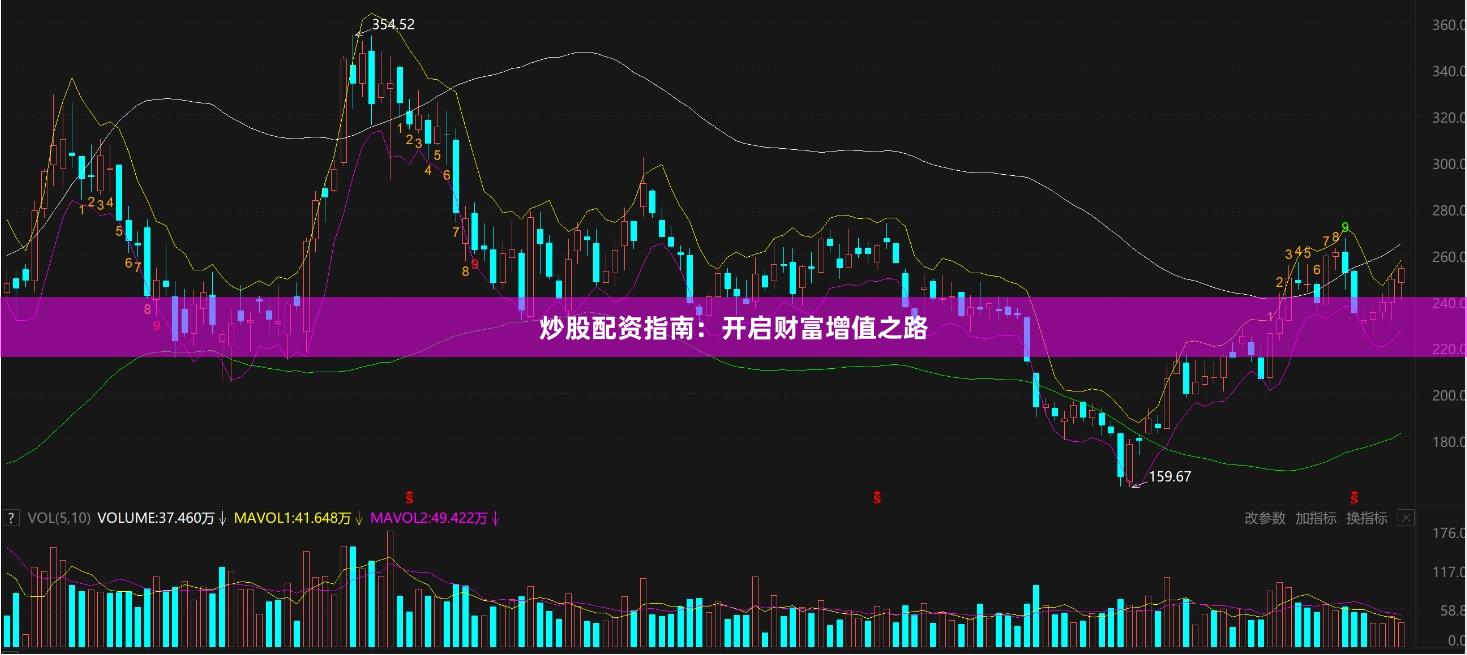 炒股配资指南：开启财富增值之路