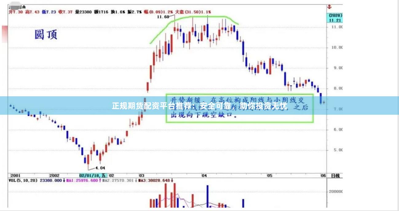 正规期货配资平台推荐：安全可靠，助你投资无忧