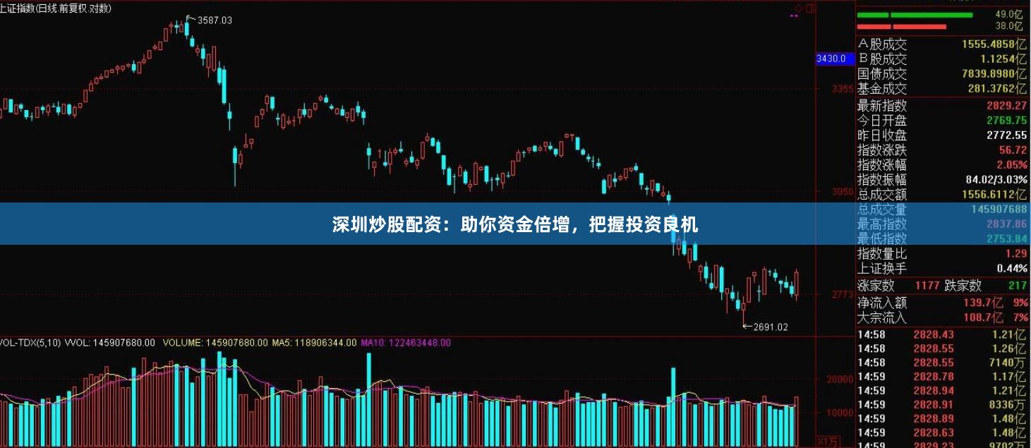 深圳炒股配资：助你资金倍增，把握投资良机