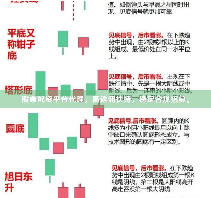 股票配资平台代理,高返佣扶持,稳定合规招募。