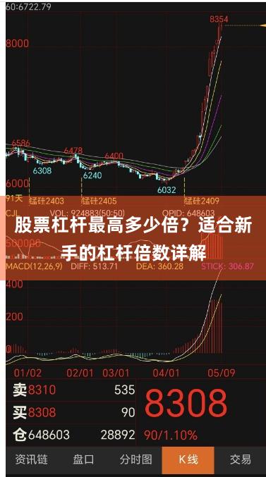 股票杠杆最高多少倍？适合新手的杠杆倍数详解
