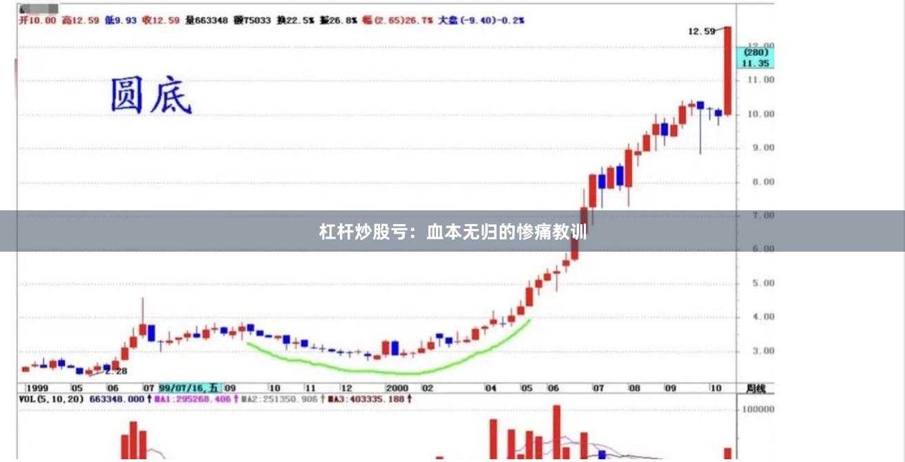 杠杆炒股亏：血本无归的惨痛教训