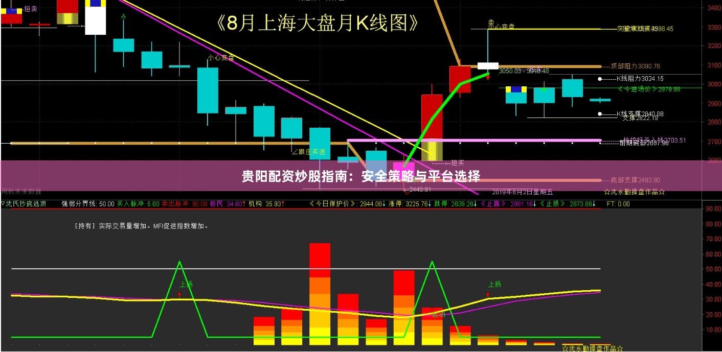 贵阳配资炒股指南：安全策略与平台选择